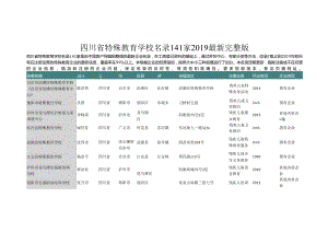 四川省特殊教育学校名录2019版141家.docx