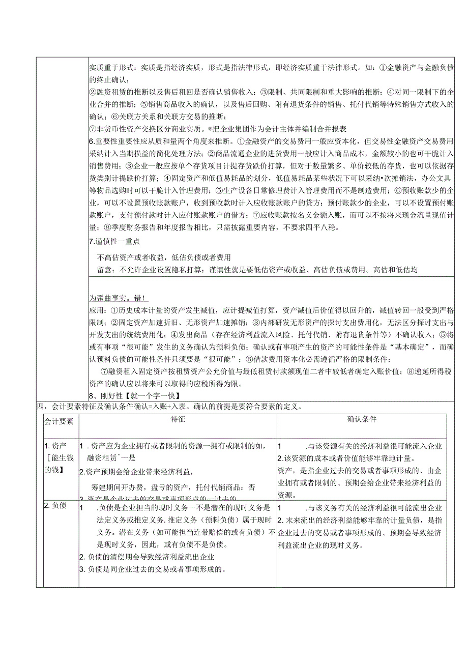 2024注册会计师会计学习笔记.docx_第2页