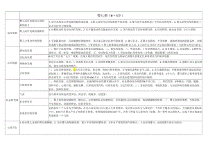 0-12岁儿童发展规律.docx