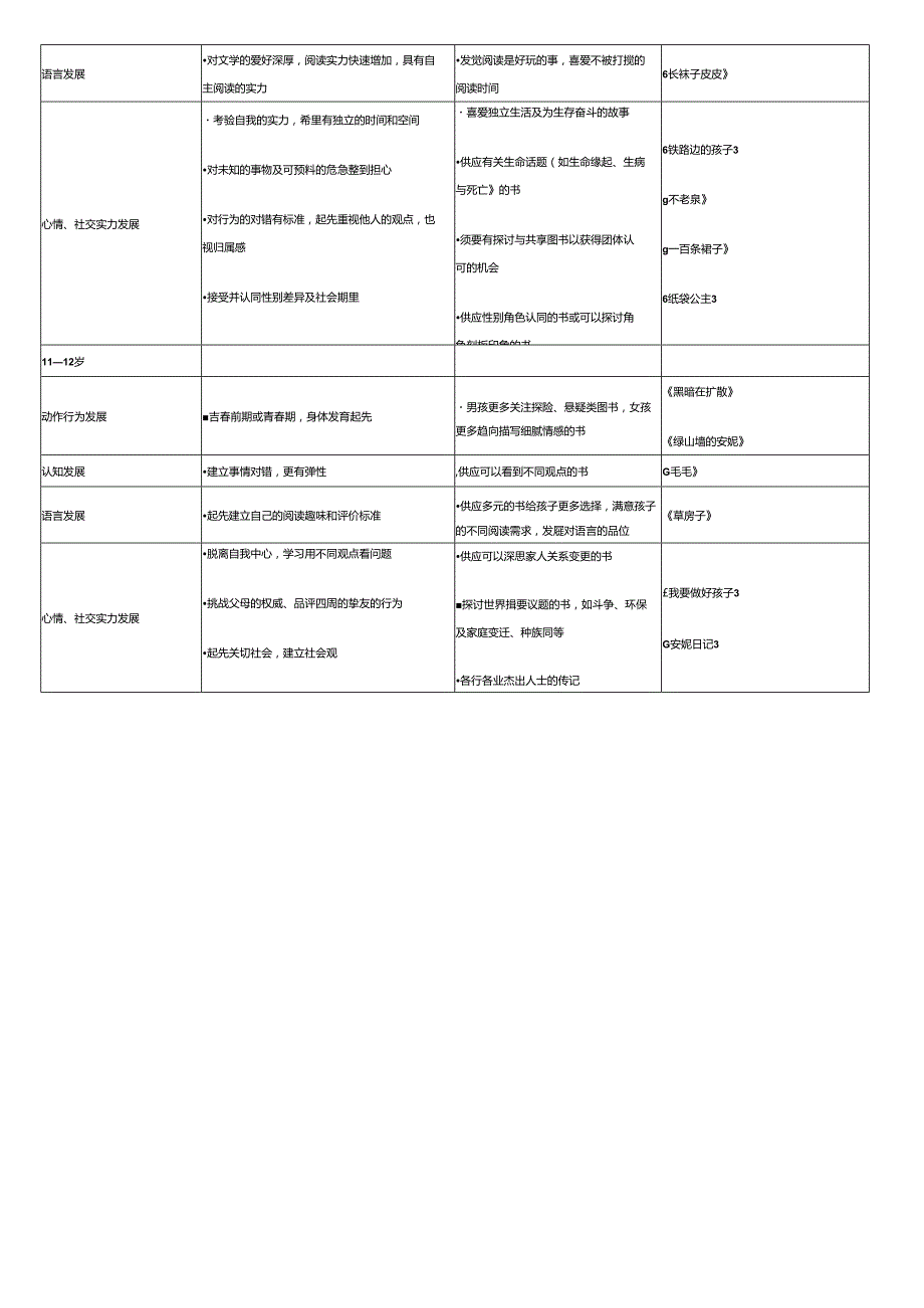 0-12岁各个年龄段孩子的发育特点及阅读建议.docx_第3页