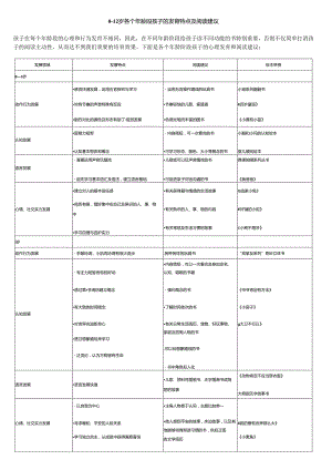 0-12岁各个年龄段孩子的发育特点及阅读建议.docx