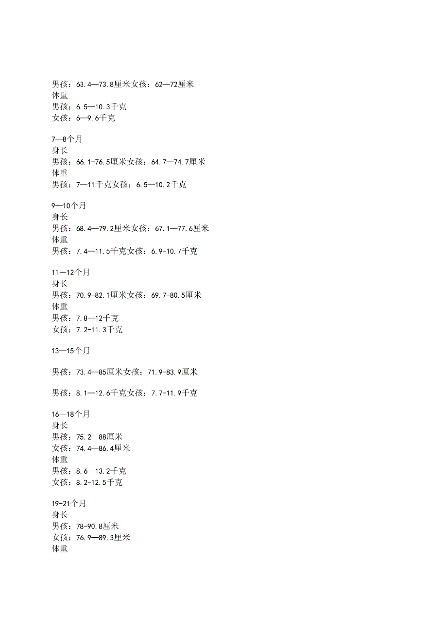 0-3岁宝宝标准体重身高表.docx_第2页