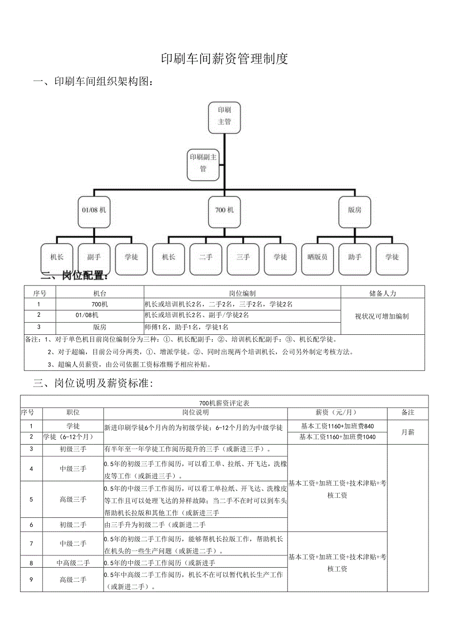 004印刷车间薪资管理制度范文.docx_第1页