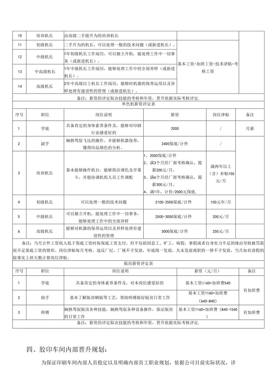 004印刷车间薪资管理制度范文.docx_第2页