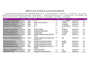 榆林市淡水养殖场名录2018版165家.docx