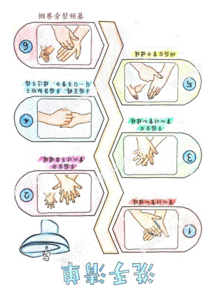 【儿童时间管理工具表格】洗手清单.docx