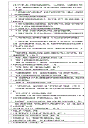 武进沟通协调能力题库 80分(2024).docx