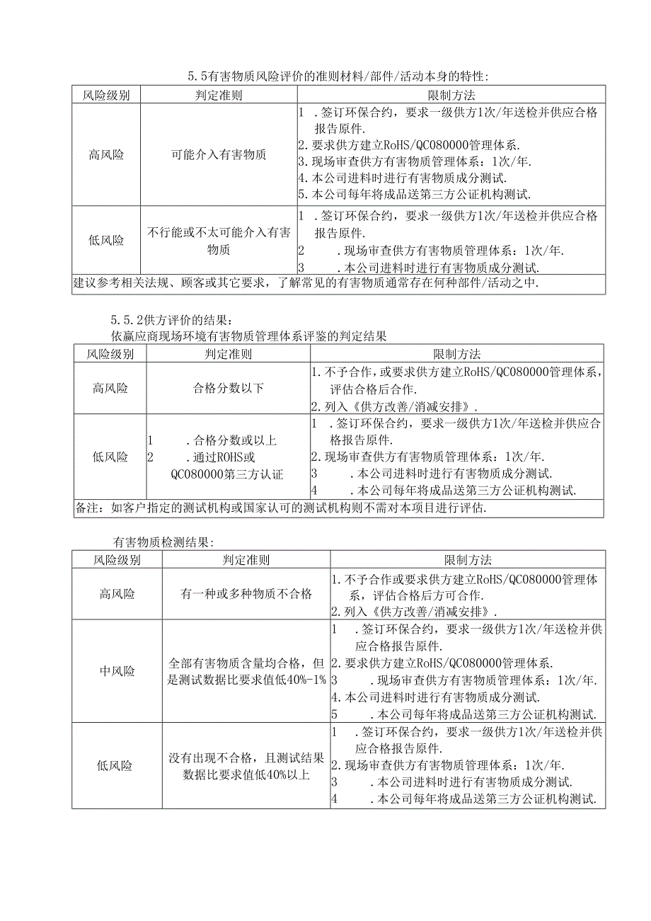 005有害物质风险评价管理规范.docx_第3页