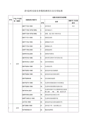 涂料实验室检测项目一览表-海川检测中心涂料实验室检测能力.docx