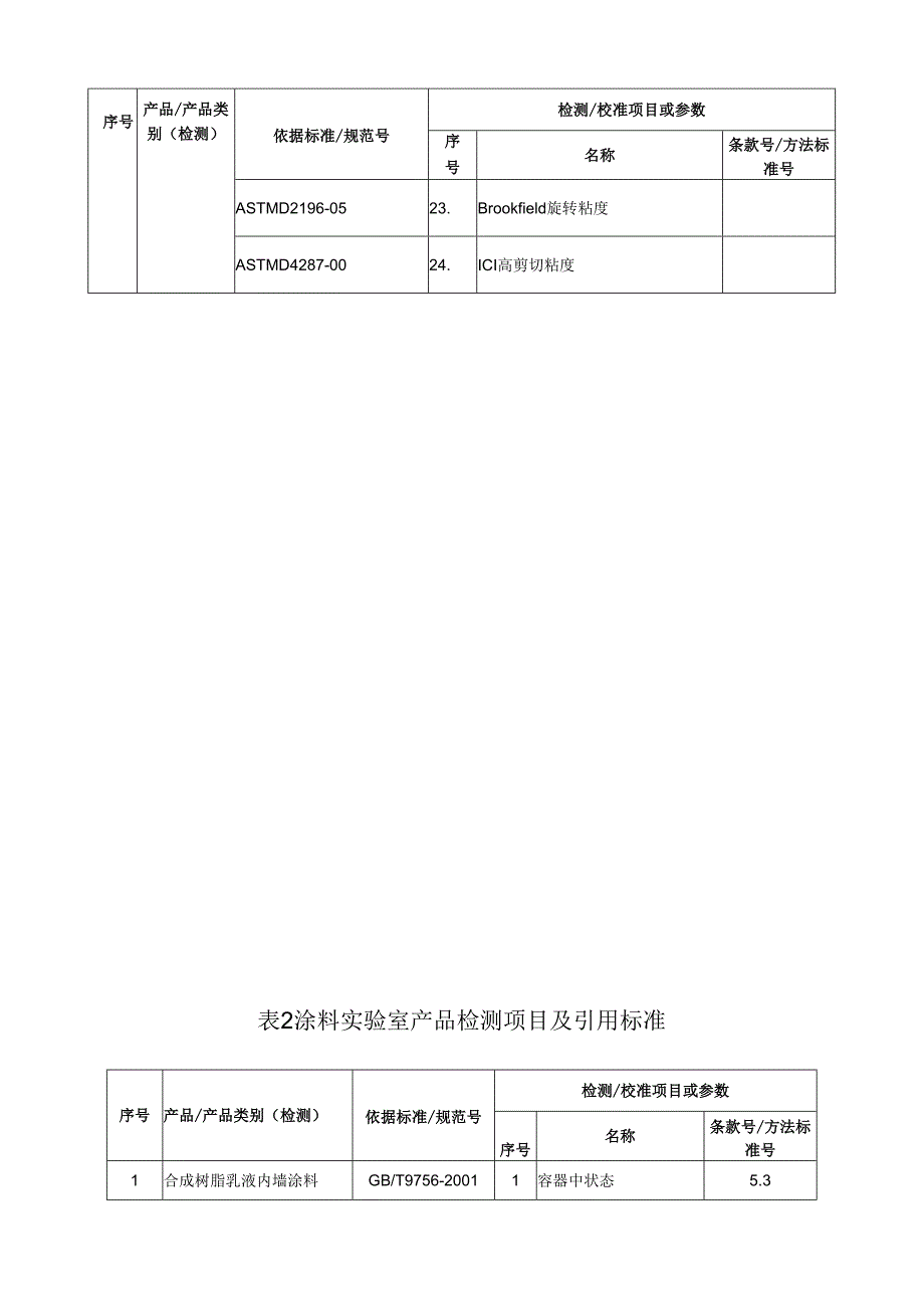 涂料实验室检测项目一览表-海川检测中心涂料实验室检测能力.docx_第2页