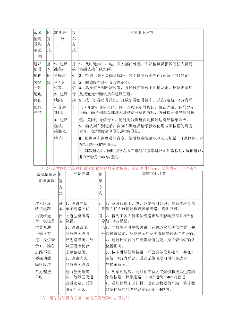 单线半自动闭塞集中联锁设置非正常情况接发列车.docx_第3页