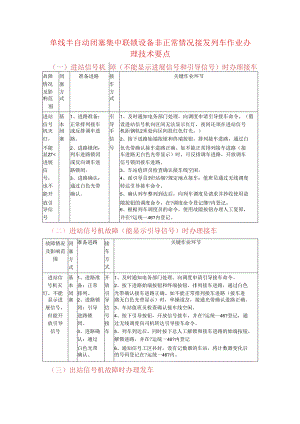 单线半自动闭塞集中联锁设置非正常情况接发列车.docx