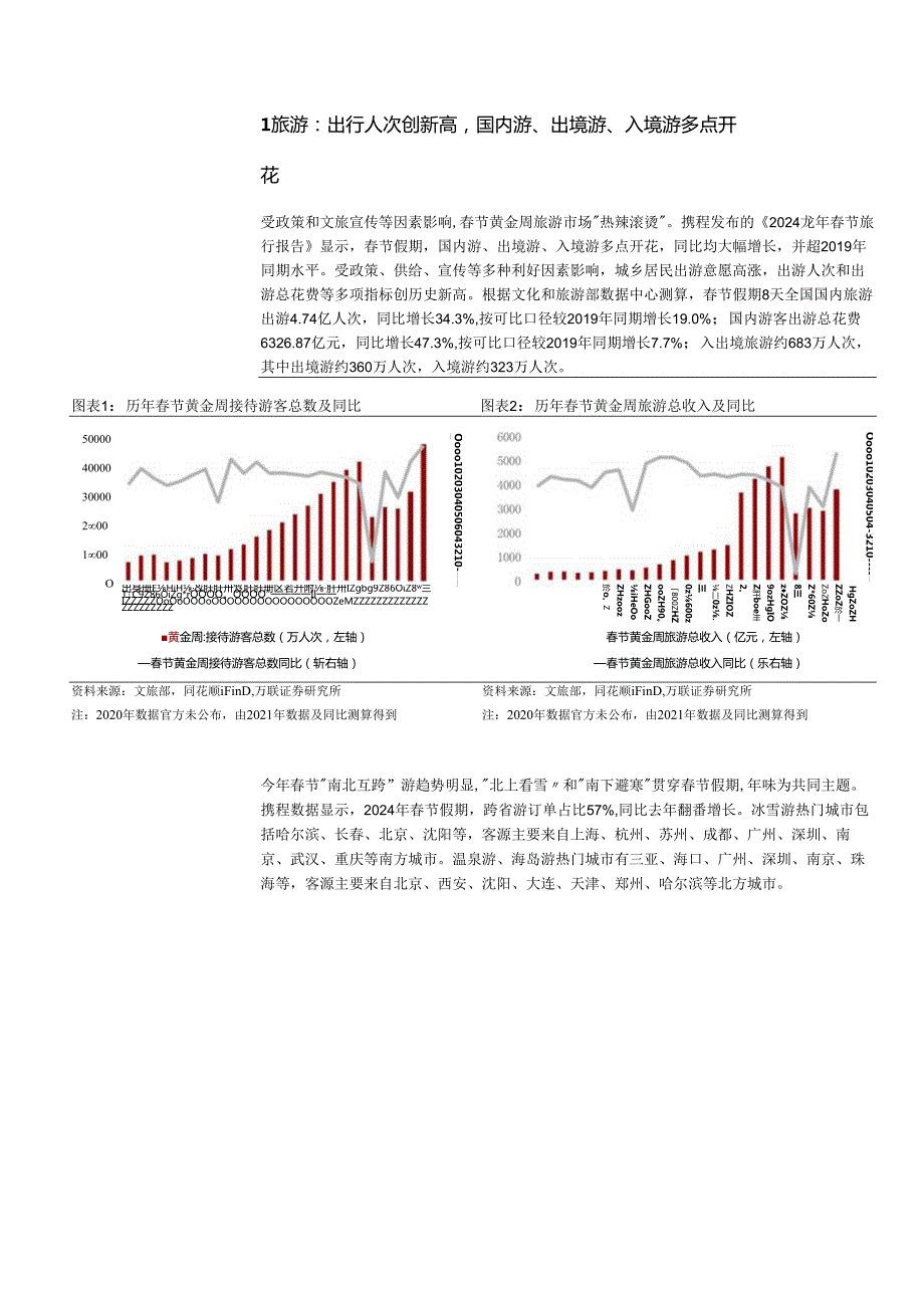 【旅游文旅报告】社会服务：2024年春节黄金周旅游消费数据跟踪-春节假期旅游景区持续火热离岛免税迎来新年开门红-20240220-万联证券.docx_第3页