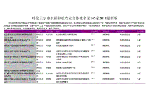 呼伦贝尔市水稻种植农业合作社名录2018版145家.docx