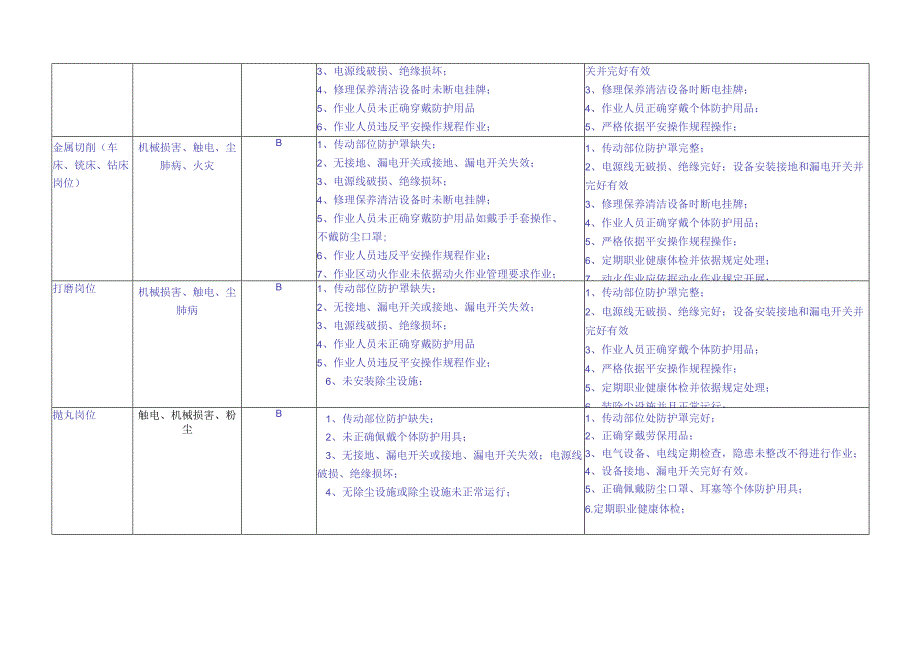 000公司级危险源辨识和岗位风险评估.docx_第2页