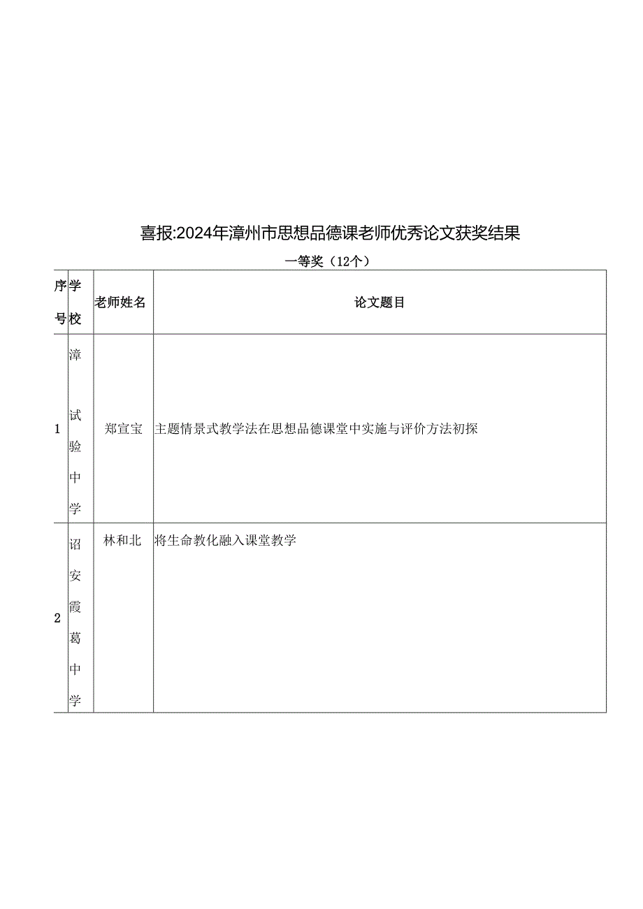 喜报2024年漳州市思想品德课教师优秀论文获奖结果.docx_第1页