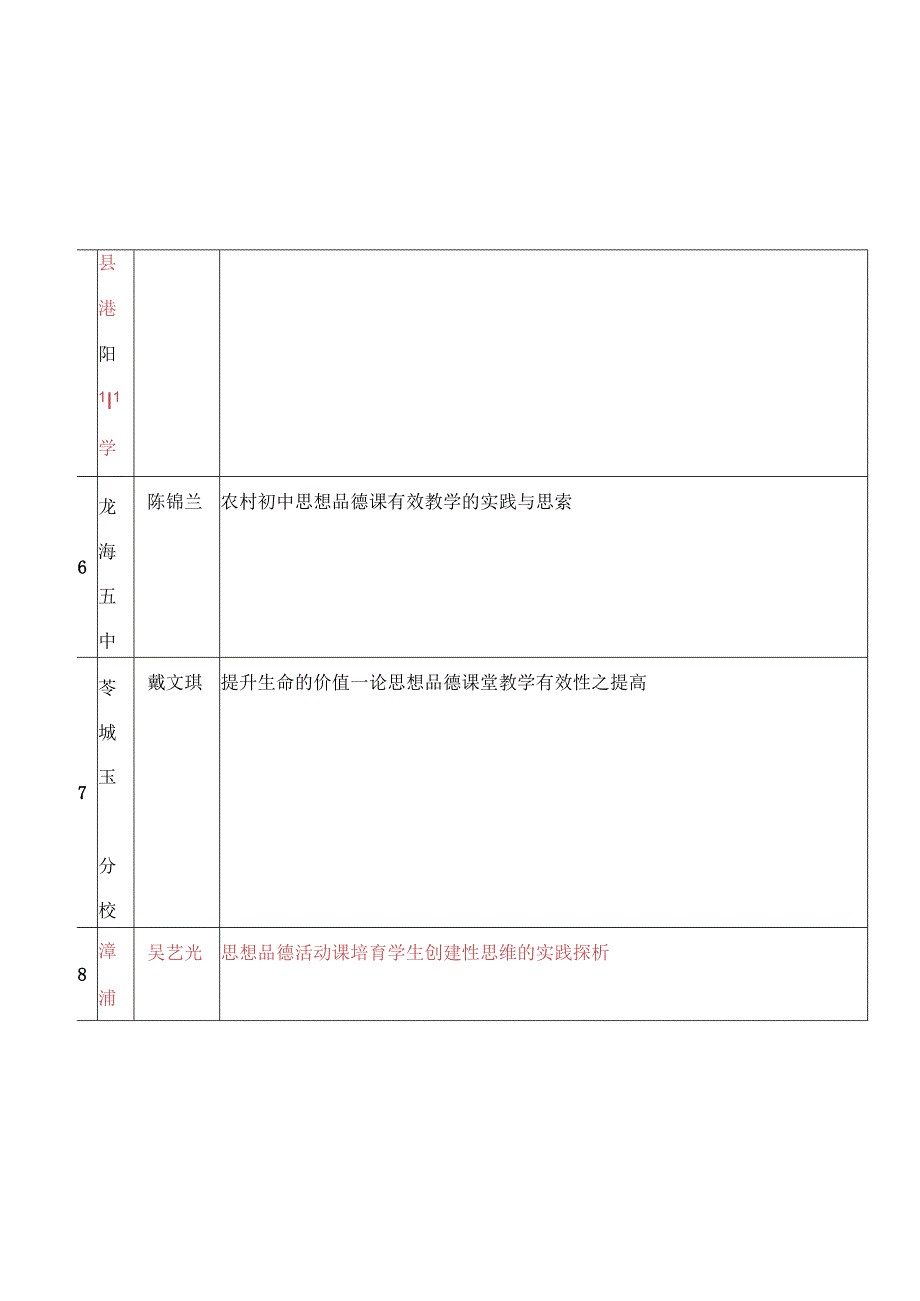 喜报2024年漳州市思想品德课教师优秀论文获奖结果.docx_第3页