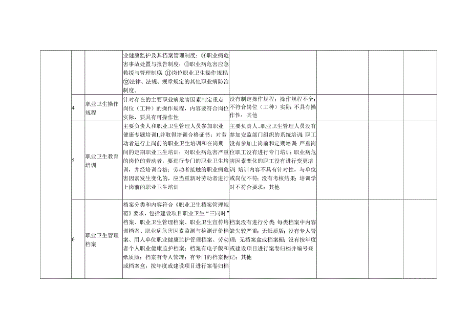 《职业病隐患排查记录表》-最新（15页）.docx_第2页