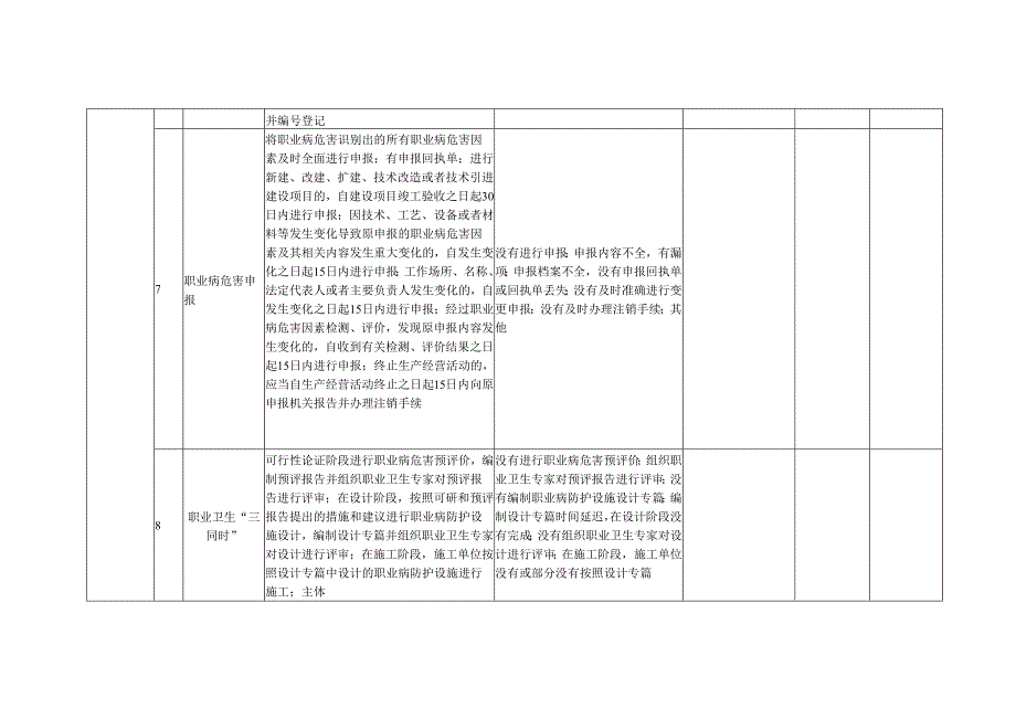 《职业病隐患排查记录表》-最新（15页）.docx_第3页