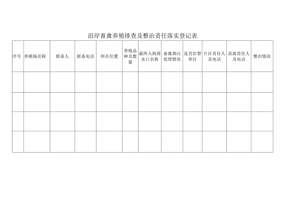 沿岸畜禽养殖排查及整治责任落实登记表.docx_第1页