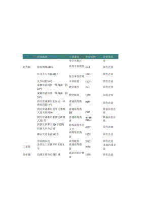 四川省普通高等教育学校名录2019版164家.docx