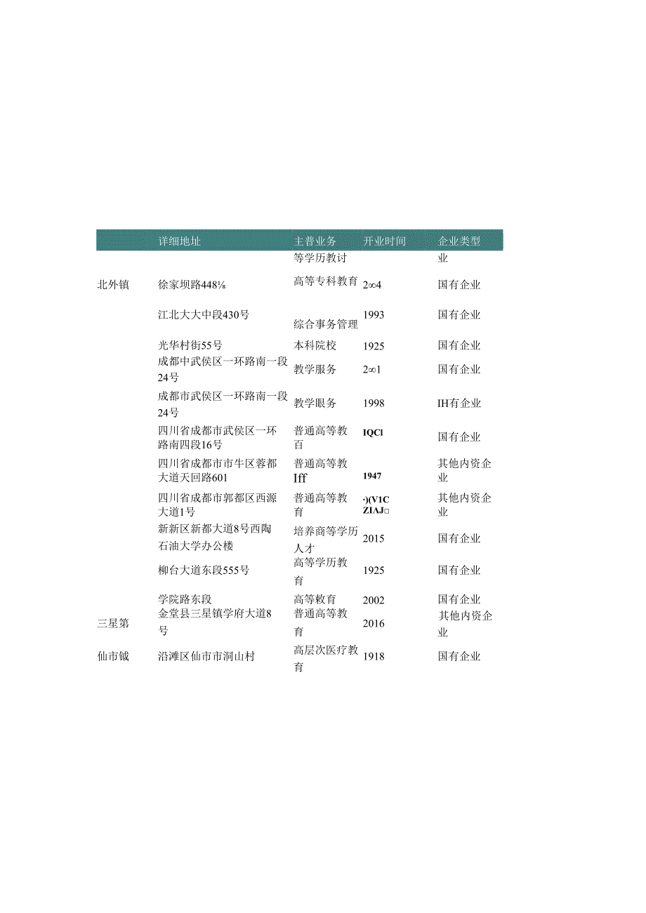 四川省普通高等教育学校名录2019版164家.docx_第1页