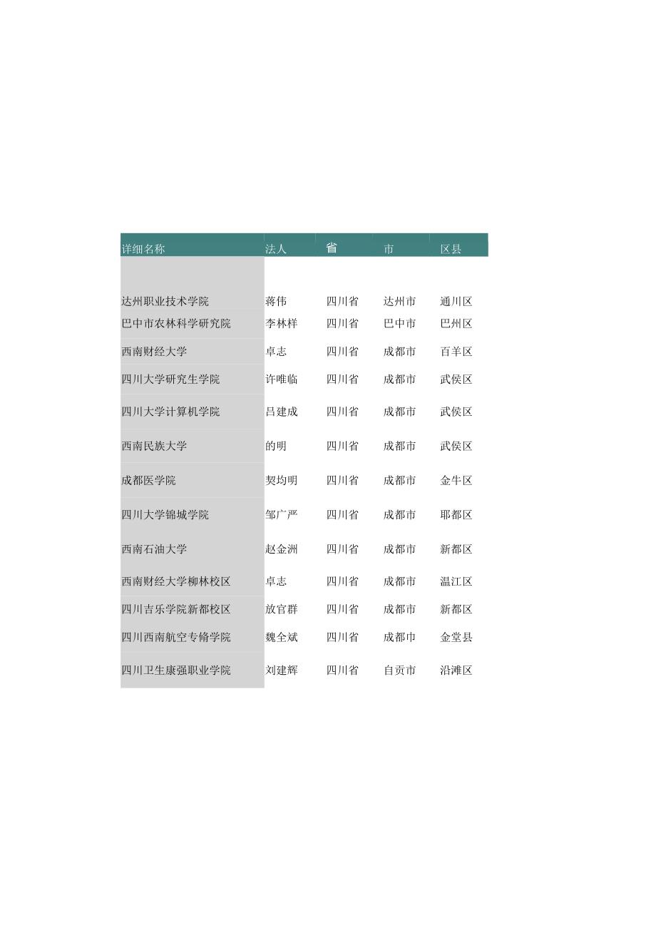 四川省普通高等教育学校名录2019版164家.docx_第2页