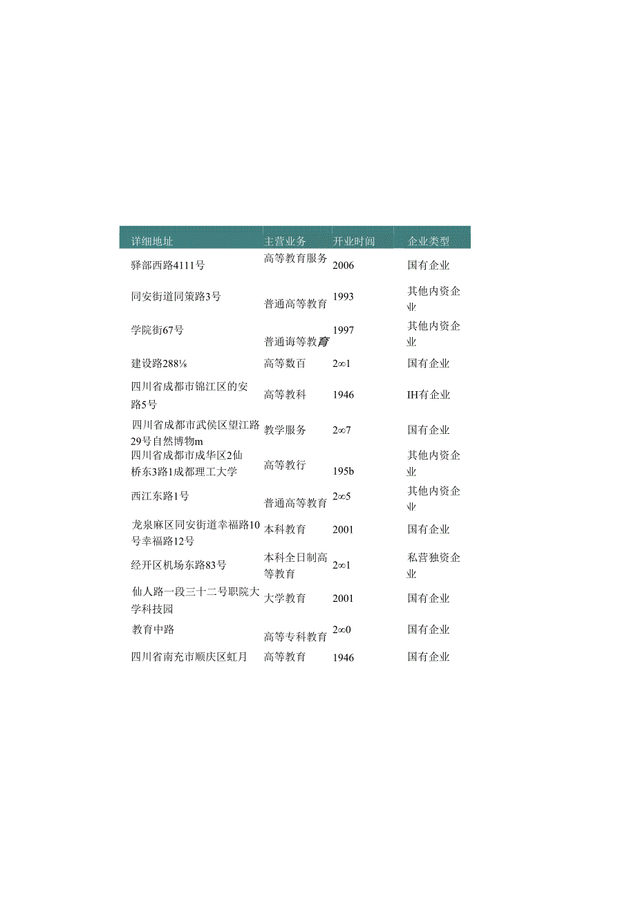 四川省普通高等教育学校名录2019版164家.docx_第3页