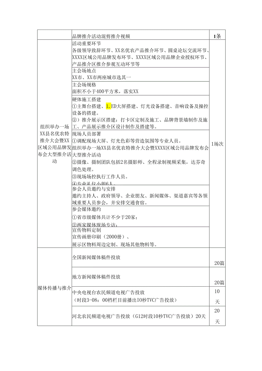 品牌建设项目合作协议.docx_第3页