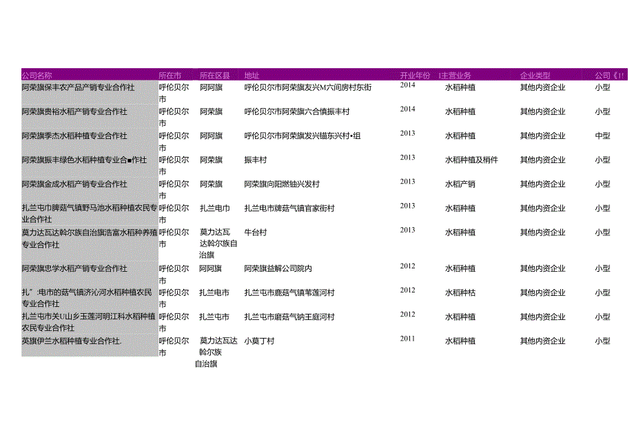 呼伦贝尔市水稻种植专业合作社名录2018版145家.docx_第2页