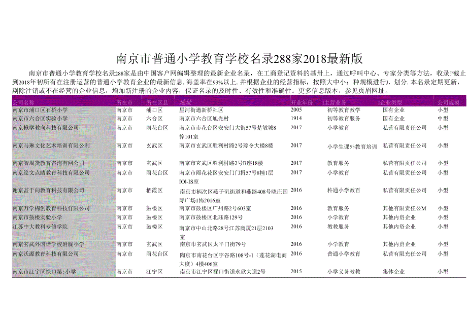 南京市普通小学教育学校名录2018版288家.docx_第1页