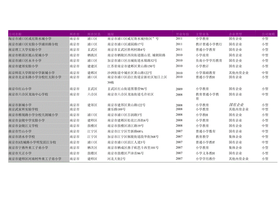 南京市普通小学教育学校名录2018版288家.docx_第3页