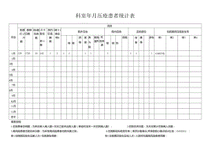 压疮患者统计表.docx