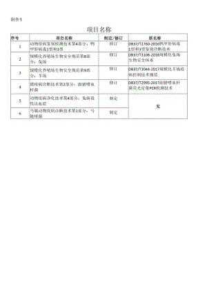 1.项目名称.docx