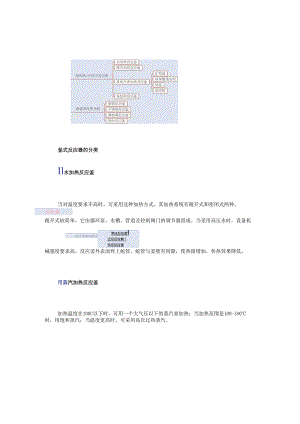 各种釜式反应器、反应原理、结构组成还不赶紧收藏！.docx