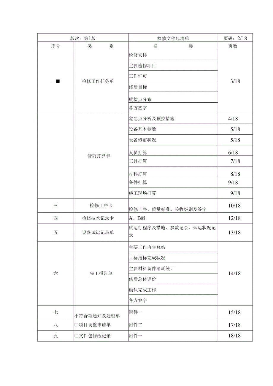 #2炉石灰石风机A级检修文件包.docx_第3页