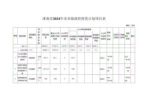 淮南市2024年市本级政府投资计划项目表.docx