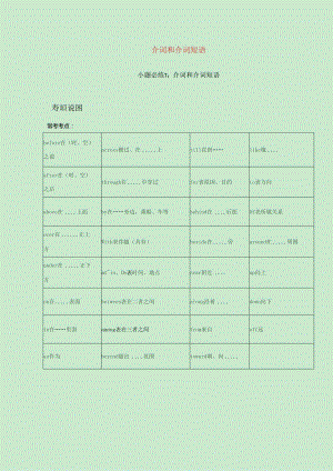 (小题精练)7介词和介词短语含解析.docx