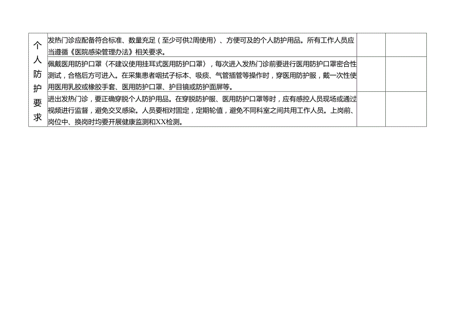 发热门诊设置管理自检自查清单.docx_第3页