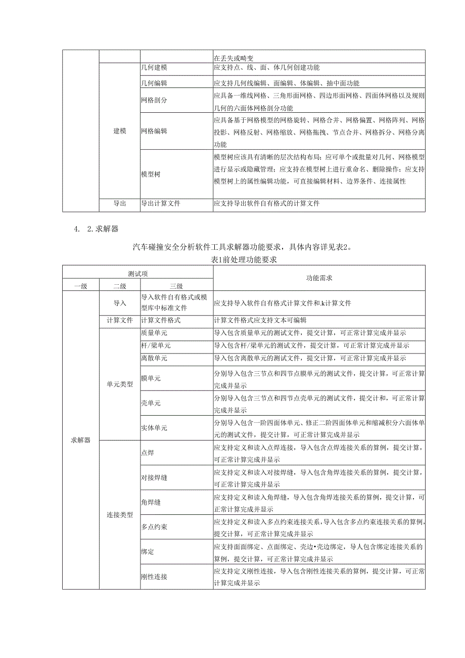 汽车碰撞安全分析软件工具测评规范.docx_第3页