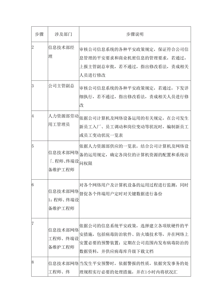 008信息系统安全管理流程.docx_第3页