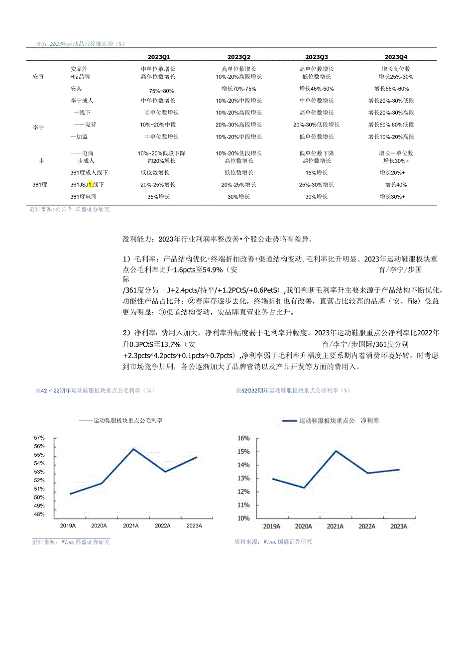 【服饰服装报告】纺织服饰行业运动鞋服2023年报总结：基本面持续向好期待2024年高质量增长-24.docx_第3页