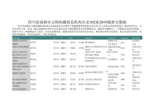 四川省成都市文物收藏展览机构名录2019版102家.docx