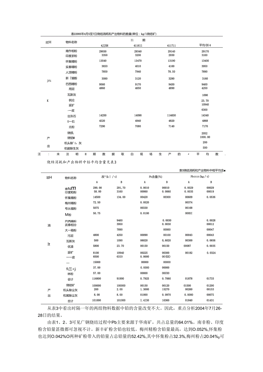 039 Pb在高炉冶炼过程中的变化与分配.docx_第2页