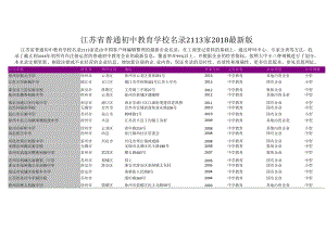 江苏省普通初中教育学校名录2018版2113家.docx