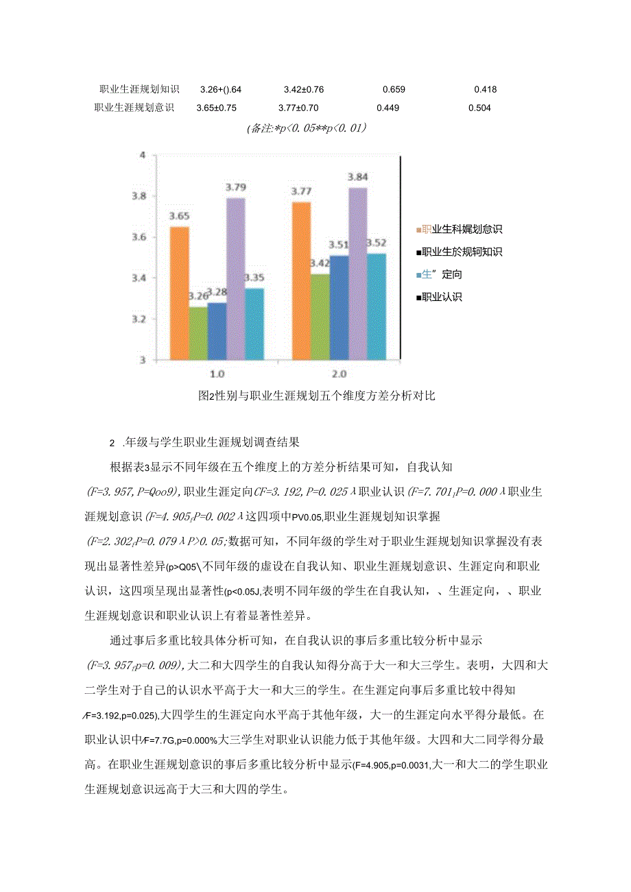 【《学前教育专业学生职业生涯规划现状调查研究》5500字（论文）】.docx_第3页