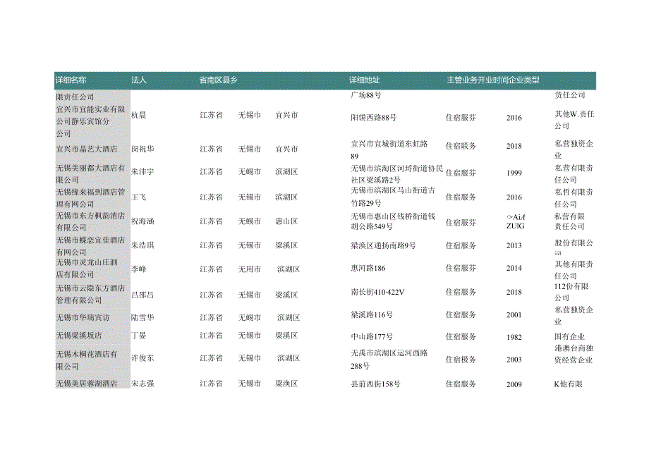 江苏省无锡市宾馆名录2019版167家.docx_第2页