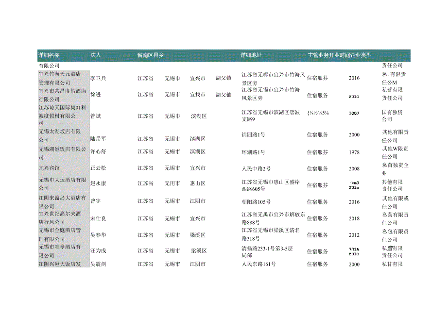 江苏省无锡市宾馆名录2019版167家.docx_第3页