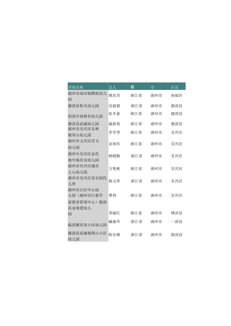 浙江省湖州市幼儿园名录2019版293家.docx_第3页