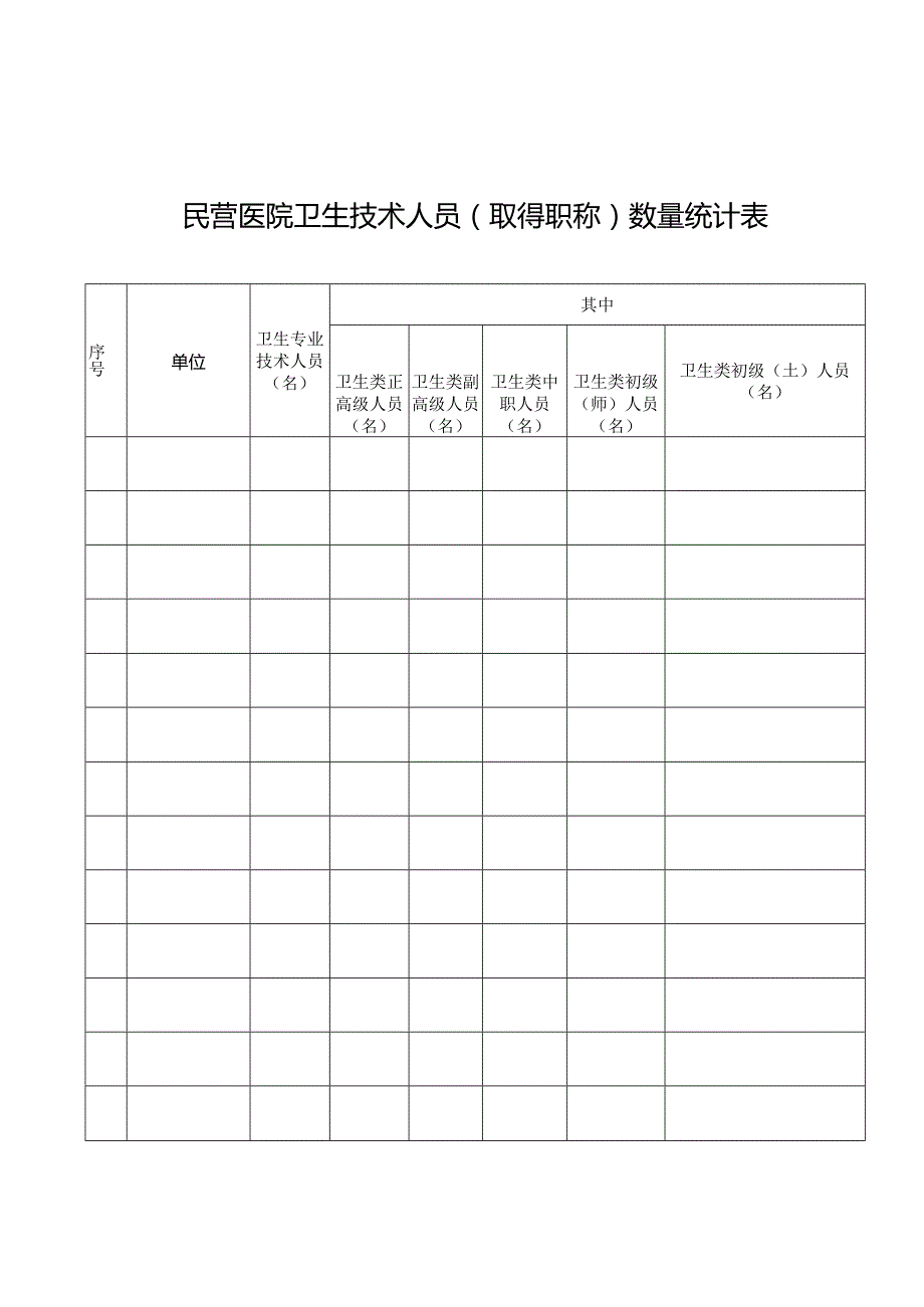 民营医院卫生技术人员（取得职称）数量统计表.docx_第1页